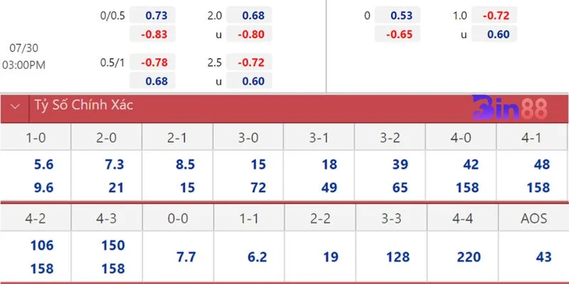 Các dạng kèo cược phụ luôn có sức hấp dẫn rất riêng.