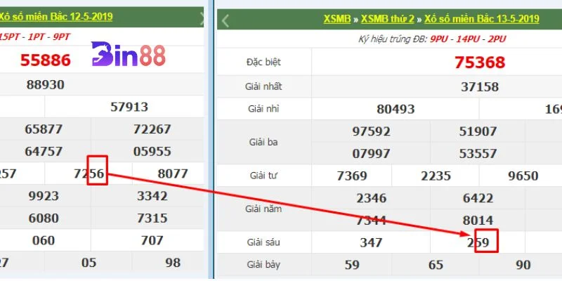 Cách đánh đề bạc nhớ theo các thứ trong tuần có tính chiêm nghiệm hiệu quả.
